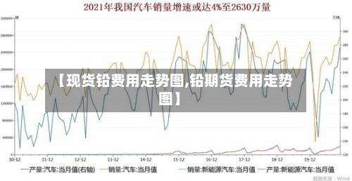 【现货铅费用走势图,铅期货费用走势图】-第2张图片
