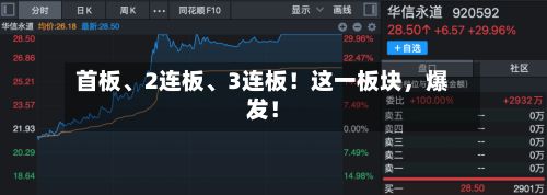 首板	、2连板、3连板！这一板块，爆发！-第3张图片