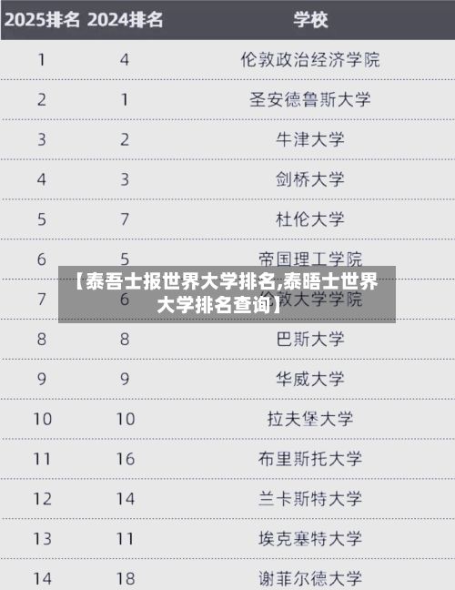 【泰吾士报世界大学排名,泰晤士世界大学排名查询】
