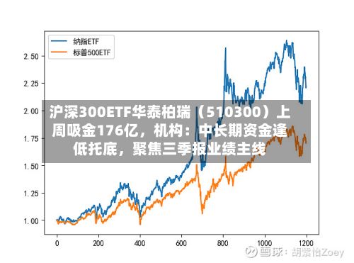 沪深300ETF华泰柏瑞（510300）上周吸金176亿，机构：中长期资金逢低托底，聚焦三季报业绩主线