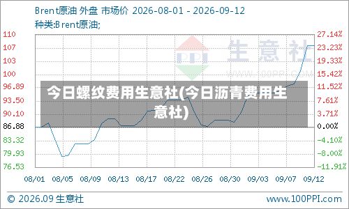 今日螺纹费用生意社(今日沥青费用生意社)-第2张图片