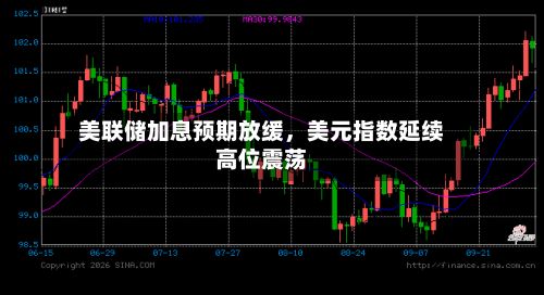 美联储加息预期放缓，美元指数延续高位震荡
