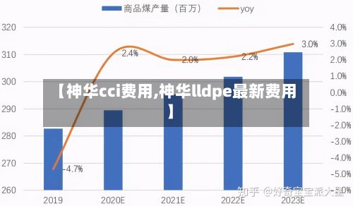 【神华cci费用,神华lldpe最新费用】-第3张图片