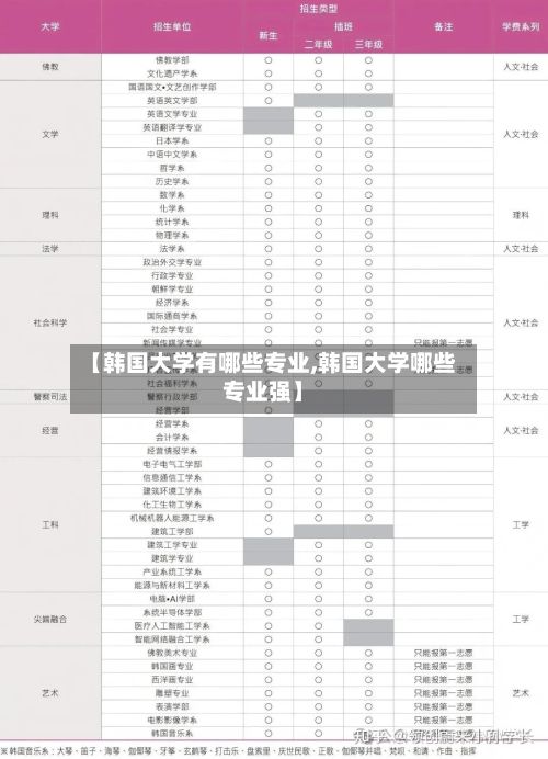 【韩国大学有哪些专业,韩国大学哪些专业强】