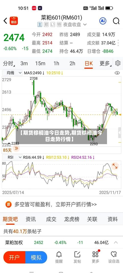 【期货棕榈油今日走势,期货棕榈油今日走势行情】-第2张图片