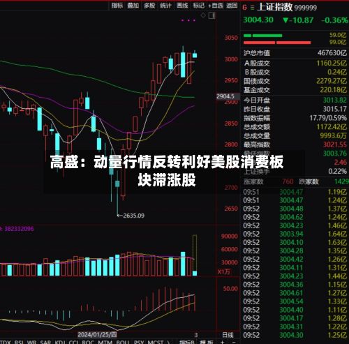 高盛：动量行情反转利好美股消费板块滞涨股-第3张图片