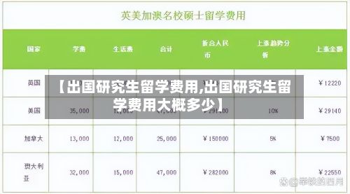 【出国研究生留学费用,出国研究生留学费用大概多少】-第3张图片