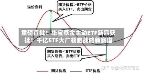 重磅首批！华宝基金主动ETF新品获批！千亿ETF大厂领跑战略新赛道