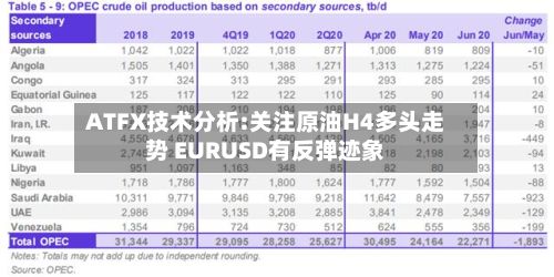 ATFX技术分析:关注原油H4多头走势 EURUSD有反弹迹象-第2张图片