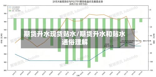 期货升水现货贴水/期货升水和贴水通俗理解