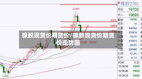 橡胶现货价期货价/橡胶现货价期货价走势图