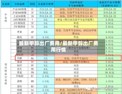 最新甲醇出厂费用/最新甲醇出厂费用行情