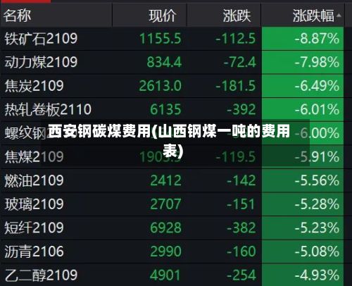 西安钢碳煤费用(山西钢煤一吨的费用表)