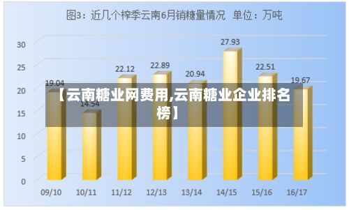 【云南糖业网费用,云南糖业企业排名榜】-第2张图片