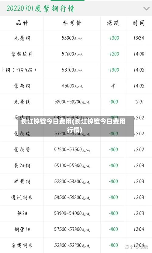 长江锌锭今日费用(长江锌锭今日费用行情)