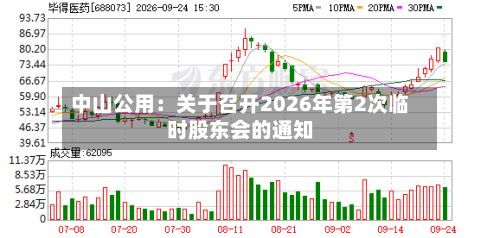 中山公用：关于召开2026年第2次临时股东会的通知