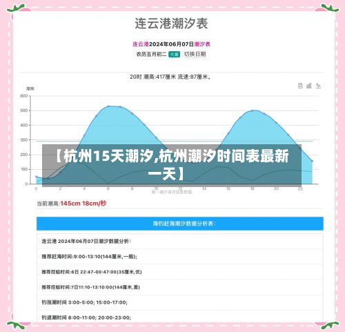 【杭州15天潮汐,杭州潮汐时间表最新一天】