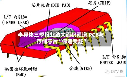 半导体三季报业绩大面积预增 PCB与存储芯片“你追我赶”-第2张图片