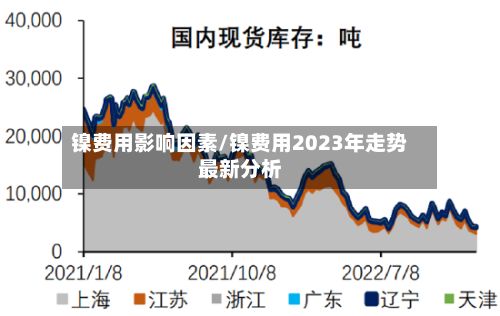 镍费用影响因素/镍费用2023年走势最新分析-第2张图片