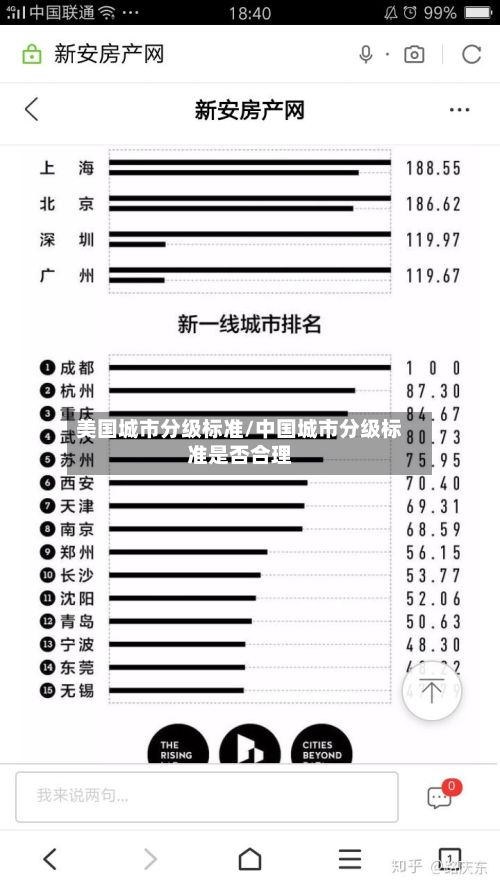 美国城市分级标准/中国城市分级标准是否合理-第2张图片