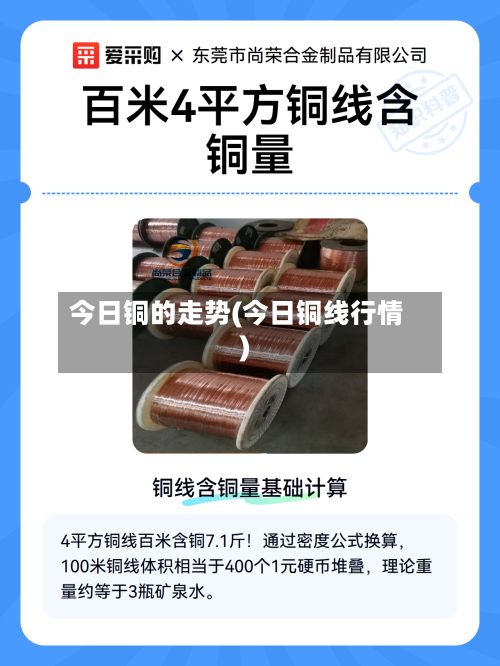 今日铜的走势(今日铜线行情)