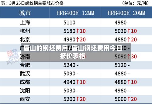 唐山的钢坯费用/唐山钢坯费用今日报价表格-第2张图片