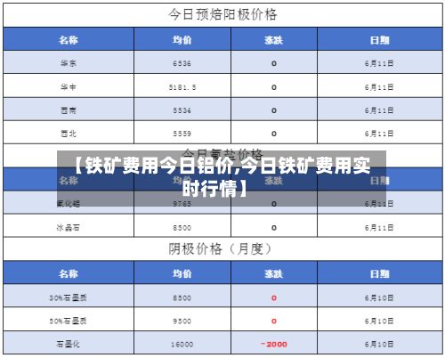 【铁矿费用今日铝价,今日铁矿费用实时行情】-第2张图片
