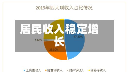 居民收入稳定增长
