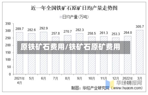 原铁矿石费用/铁矿石原矿费用