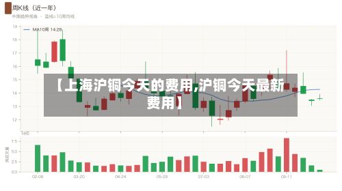 【上海沪铜今天的费用,沪铜今天最新费用】