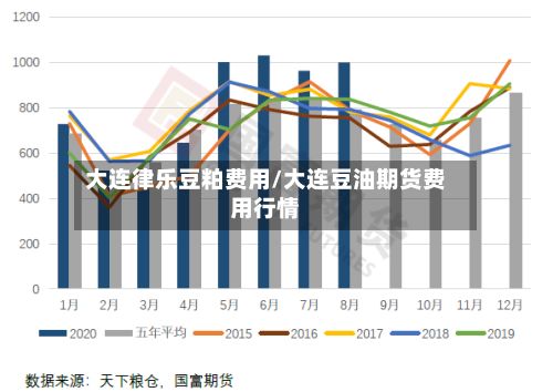 大连律乐豆粕费用/大连豆油期货费用行情