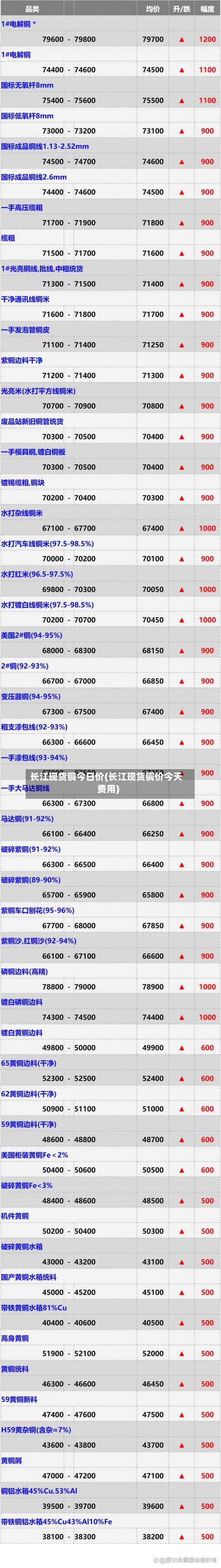 长江现货铜今日价(长江现货铜价今天费用)-第3张图片