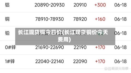 长江现货铜今日价(长江现货铜价今天费用)