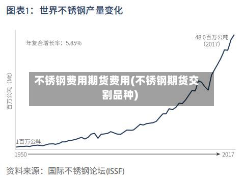 不锈钢费用期货费用(不锈钢期货交割品种)