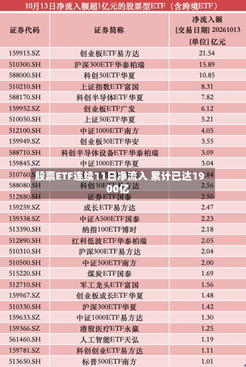 股票ETF连续11日净流入 累计已达1900亿