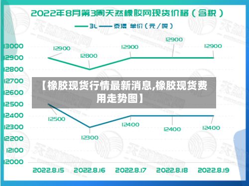 【橡胶现货行情最新消息,橡胶现货费用走势图】