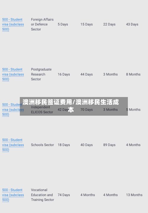 澳洲移民签证费用/澳洲移民生活成本-第2张图片