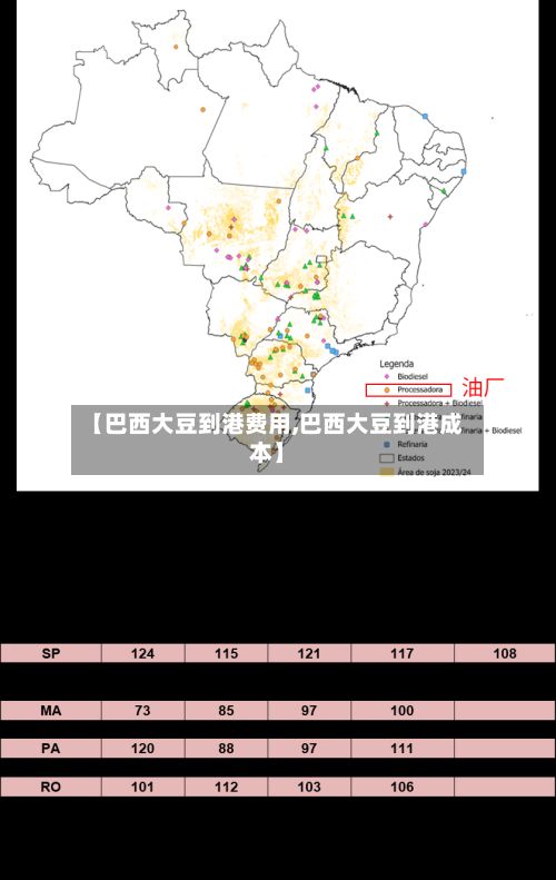 【巴西大豆到港费用,巴西大豆到港成本】
