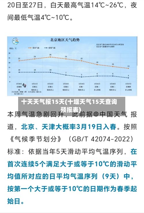 十天天气报15天(十堰天气15天查询预报表)-第2张图片
