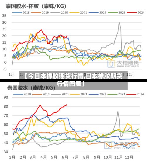 【今日本橡胶期货行情,日本橡胶期货行情图表】-第3张图片