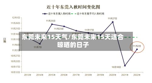 东莞未来15天气/东莞未来15天适合晾晒的日子-第3张图片