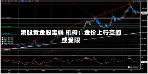 港股黄金股走弱 机构：金价上行空间或受限-第1张图片