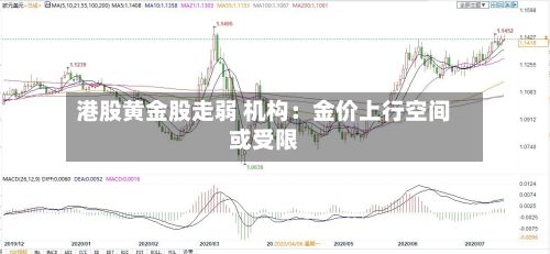 港股黄金股走弱 机构：金价上行空间或受限-第2张图片