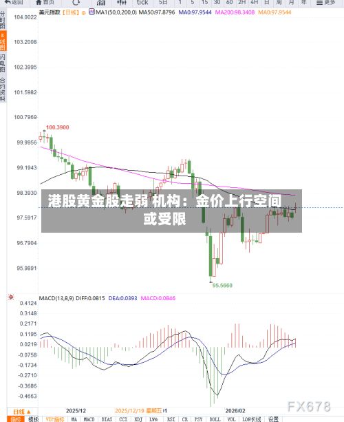 港股黄金股走弱 机构：金价上行空间或受限-第3张图片