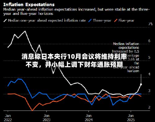 消息称日本央行10月会议将维持利率不变，并小幅上调下财年通胀预期