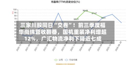 三家川股同日“交卷”！前三季度福华尚纬营收翻番，国机重装净利增超12%，广汇物流净利下降近七成-第2张图片