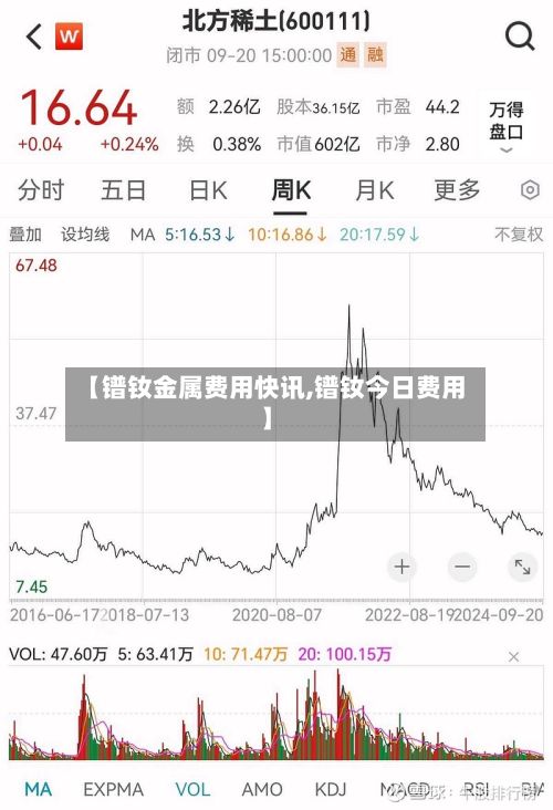 【镨钕金属费用快讯,镨钕今日费用】-第2张图片