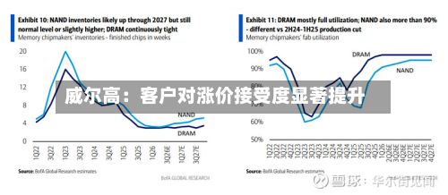 威尔高：客户对涨价接受度显著提升-第2张图片