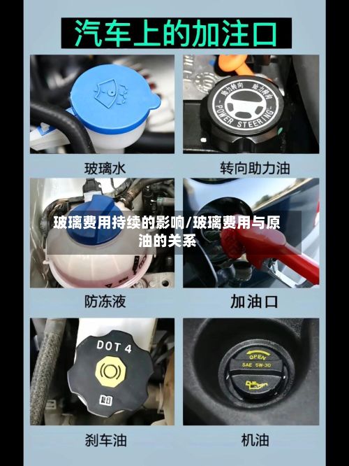 玻璃费用持续的影响/玻璃费用与原油的关系