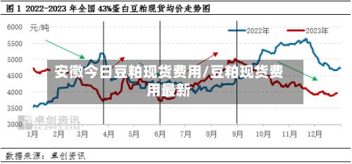 安徽今日豆粕现货费用/豆粕现货费用最新
